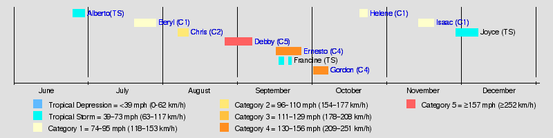 2024 Atlantic Hurricane Season WeatherWill Hypothetical Hurricanes   Ca7b094ec6f48057ce5eca138b326c69 