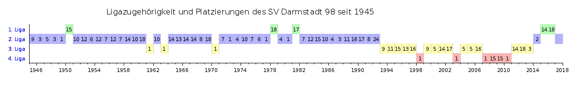 Sv Darmstadt 98 Vereinswiki Fandom