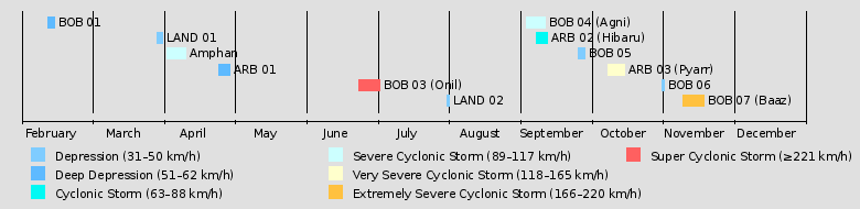 2020 North Indian Ocean Cyclone Season (Sandy156) | Hypothetical ...