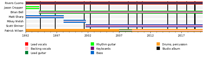 Weezer | Yo Gabba Gabba Wiki | Fandom