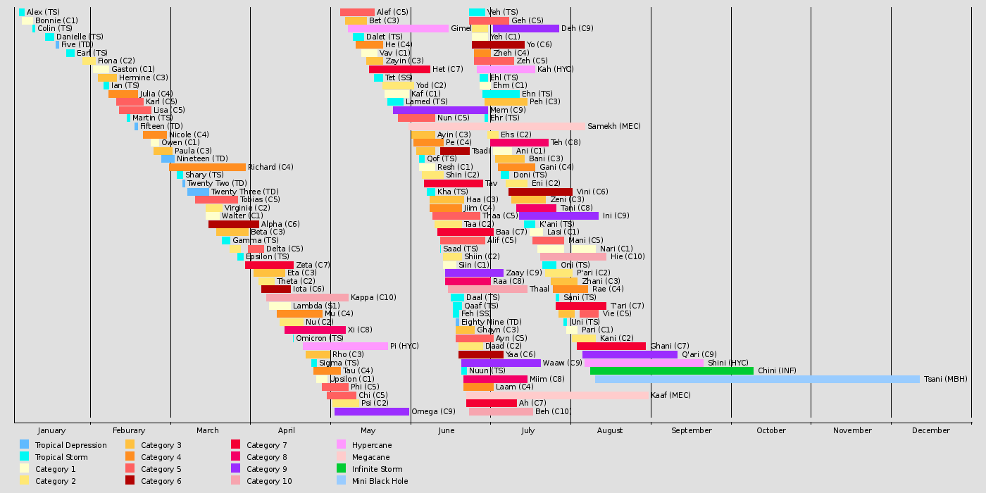 2022-atlantic-hurricane-season-hyperactive-version-hypothetical