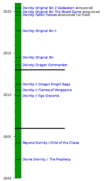 Series | Divinity Wiki | Fandom