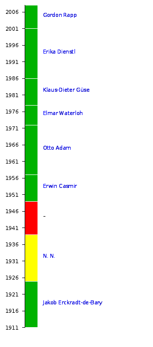 Deutscher Fechter-Bund  VereinsWiki  Fandom