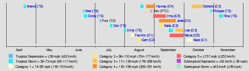 2017 atlantic hurricane season tropical cyclones wikia fandom storms tropical storm arlene
