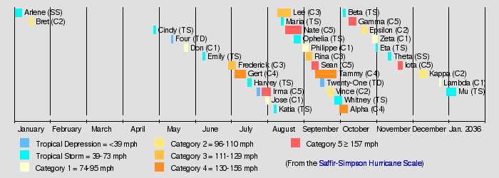 2035 atlantic hurricane season bob hypothetical hurricanes wiki the 2035 atlantic hurricane season officially began on june 1 2035 and ended on november 30 2035 it was a hyperactive season with 34 tropical cyclones