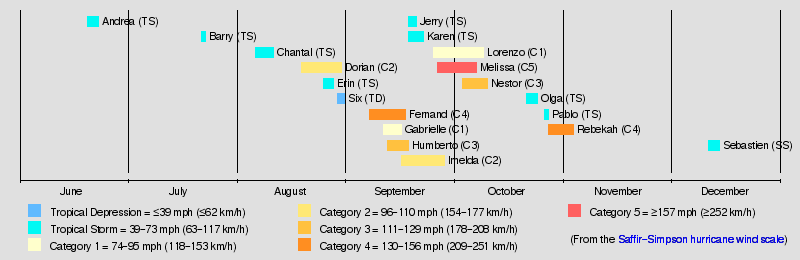 2019 atlantic hurricane season remastered hypothetical storms tropical storm andrea