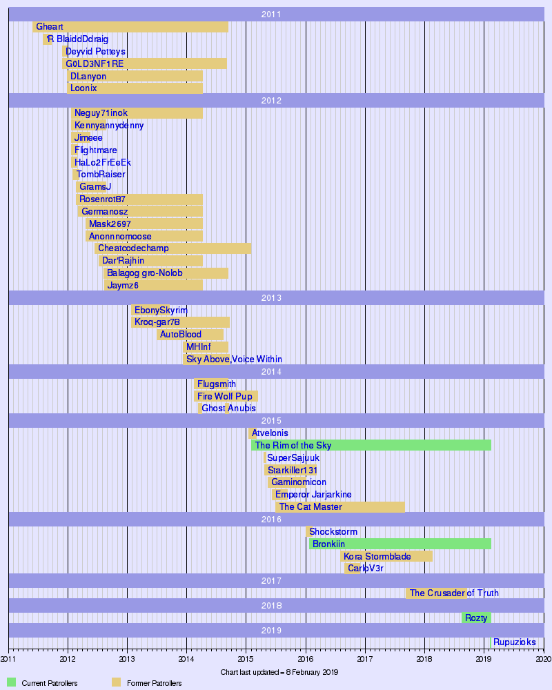 The Elder Scrolls Wiki:staff 